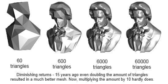 Diminishing Returns: Why graphics don't seem to improve as ...