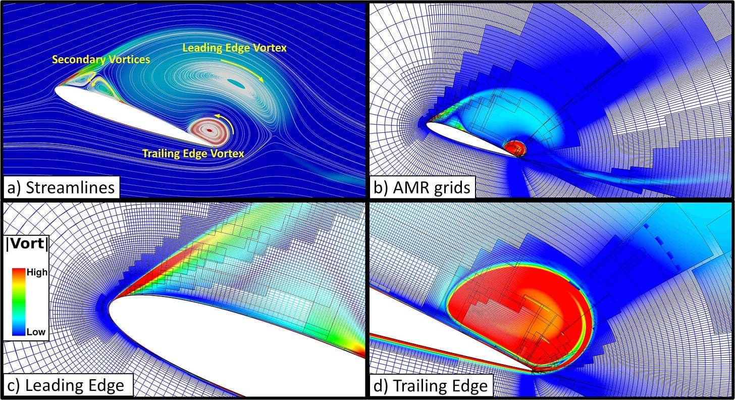 NASA@SC18: Advanced Computational Fluid Dynamics Tools for Accurate Rotorcraft Analysis and Design